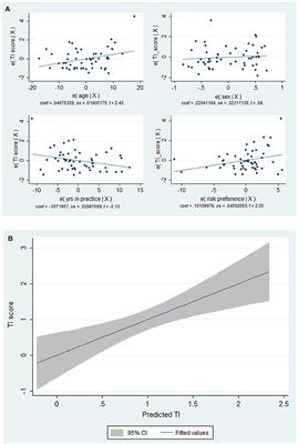 Therapeutic Inertia in Multiple Sclerosis Care: A Study of Canadian Neurologists